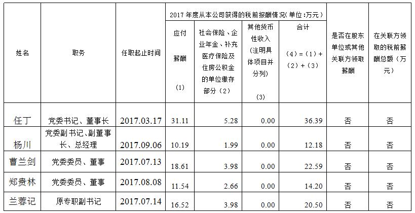 腾龙国际平台集团总部薪酬公示（2017年度）