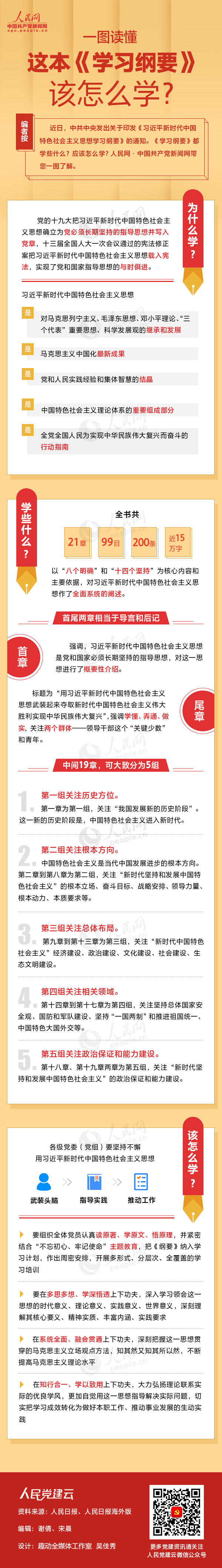 一图读懂这本《学习纲要》该怎么学？？？？？？？