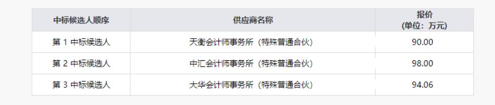 腾龙国际平台清产核资专项财务审计服务项目结果公示